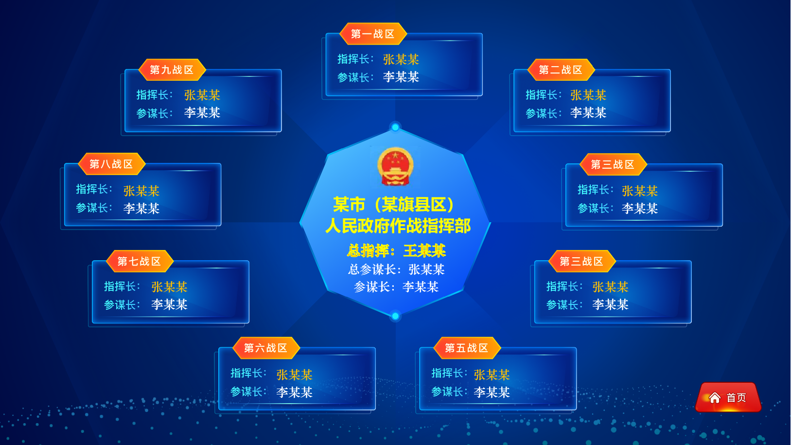 作戰(zhàn)指揮調(diào)度平臺(tái)|助力達(dá)茂旗政府重點(diǎn)工作標(biāo)準(zhǔn)化、程序化